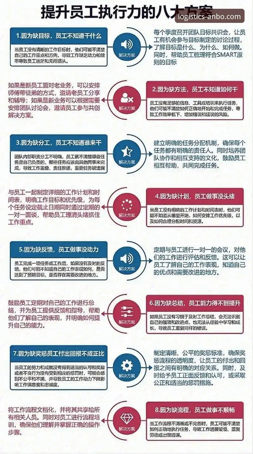 从国米大胜到供应链协同：一次高效执行的完整指南