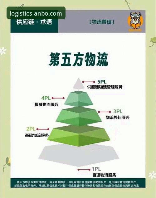 安博中国平台移动化战略全面解析：从“安博物流公司怎么下载”看专业物流的数字化未来