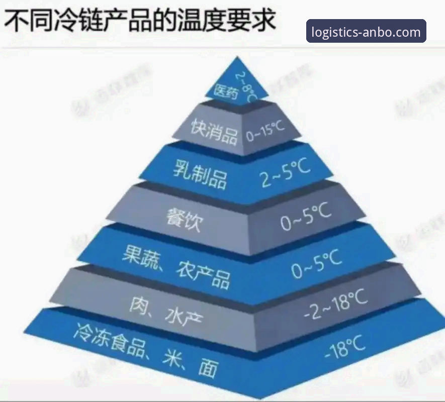 安博中国平台定制化物流方案使用技巧详解