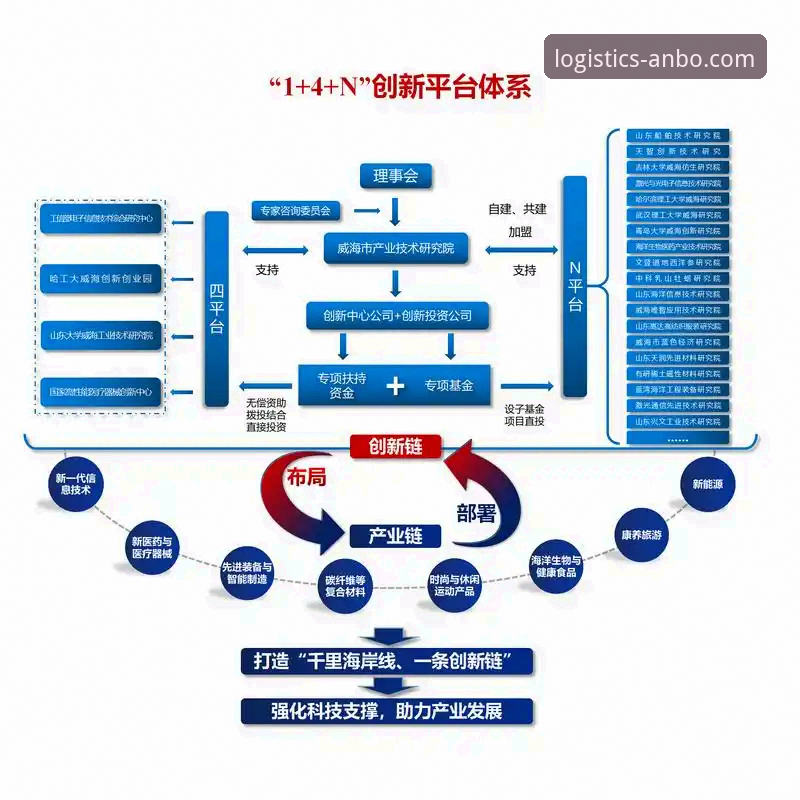 专业物流公司选择指南与安博中国平台解决方案详解