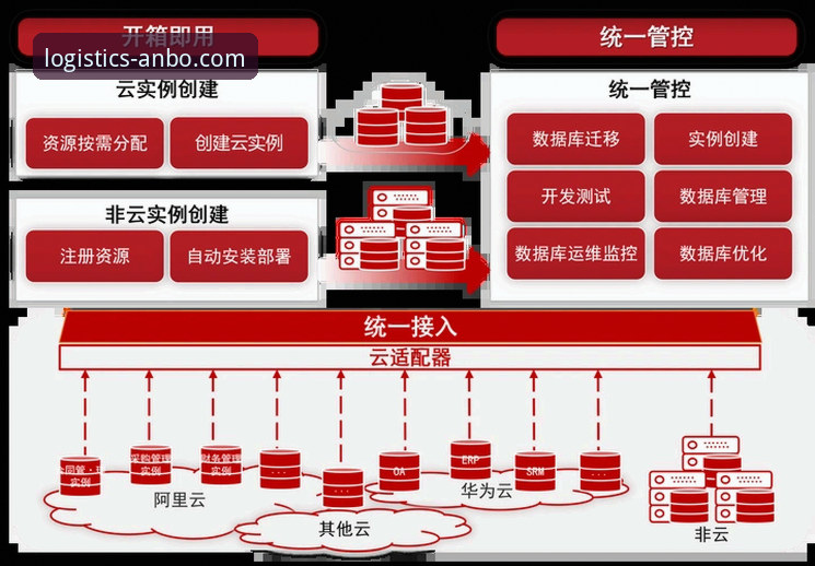 安博中国平台发布专业第三方物流iOS版最新动态，T7F3系统移动化进程加速